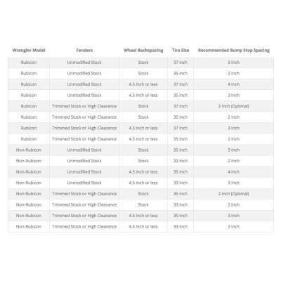 JL 2 Inch Lift Stage 1 Suspension System 2 Dr Synergy MFG