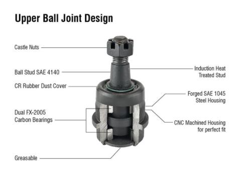 Apex Chassis Heavy Duty Ball Joint Kit Fits: 07-18 Jeep Wrangler JK  99-04 Jeep Grand Cherokee Includes: 2 Upper &amp; 2 Lower