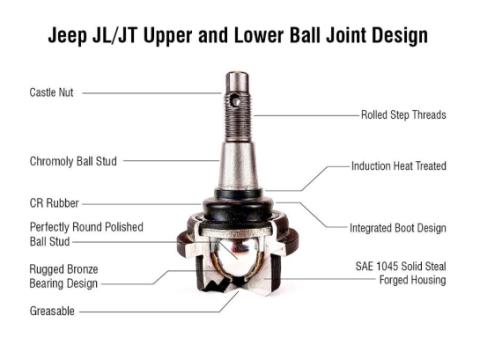 Apex Chassis Heavy Duty Ball Joint Kit Fits: 19-22 Jeep Gladiator JT 18-22 Jeep Wrangler JL/JLU Rubicon Mohave Sahara Sport Includes: 2 Upper &amp; 2 Lower
