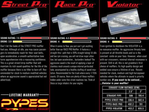 Street Pro Series Muffler 18 in 2.5 in Offset/Center Hardware Not Incl Natural 409 Stainless Steel Pypes Exhaust