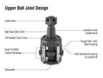 Heavy Duty Ball Joint Kit (upper is Knurled) Fits: 06-08 Ram 1500 03-13 Ram 2500  03-10 Ram 3500 2WD 4WD Apex Chassis