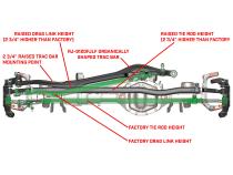 Currectlync Wrangler JK High Steer Kit For Stabilizer Shock. Incl. Knuckles Drag Link Tie Rod Trac Bar Reloc/Shock Mount Shock Tie Rod Clamp RockJock 4x4