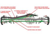 Currectlync Jeep JL/JT High Steer Kit For Stabilizer Shock And Non-Rubicon Axle. Incl. Knuckles Drag Link Tie Rod Trac Bar Reloc/Shock Mount Axle Shock Tie Rod Clamp RockJock 4x4